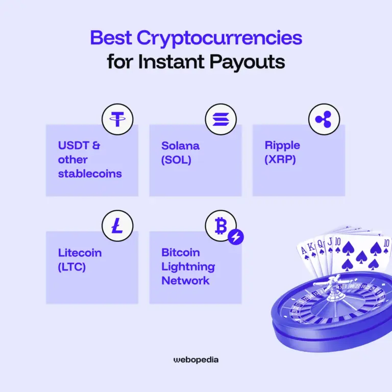 Crypto Bonuses and Instant Payouts Attract Global Gamblers in 2026