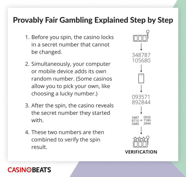 Provably Fair Games Dominate Crypto Gambling Platforms in 2026