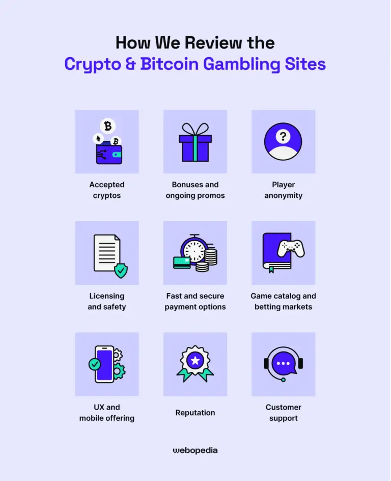 Top Crypto Gambling Sites Reviewed for International Players in 2026