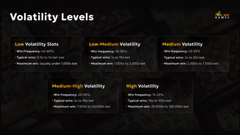 German Slot Volatility Decoded: Strategic Game Selection